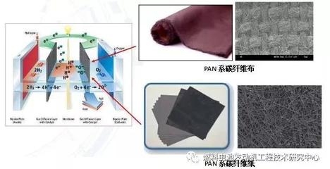 碳纖維布導電性測試流程,碳纖維布導電性測試,流程詳解與 行業新聞 第4張 碳纖維布導電性測試流程,碳纖維布導電性測試,流程詳解與 行業新聞 第4張