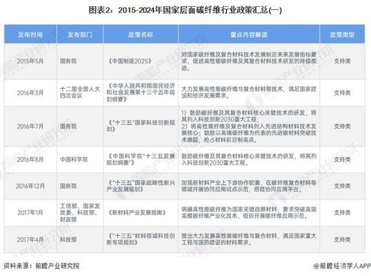 碳纖維環保認證標準解讀，深度解讀碳纖維環保認證標準，要點與