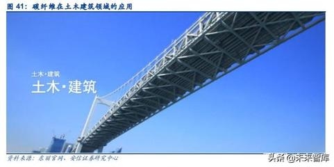 碳纖維施工環境控制要點，碳纖維施工環境控制要點 行業新聞 第5張