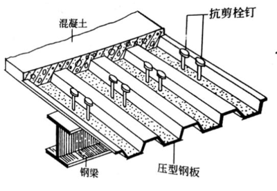 特殊車型運輸費用對比，特殊車型運輸費用全解析，各類車型