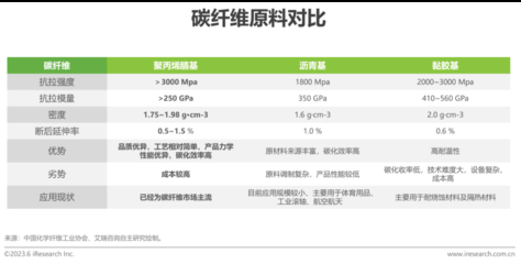 碳纖維加固法的成本效益分析，碳纖維加固法成本效益深度剖析，優勢與經濟性考量 行業新聞 第1張