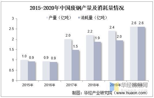 特鋼分公司市場競爭力分析，特鋼分公司市場競爭力 行業新聞 第4張