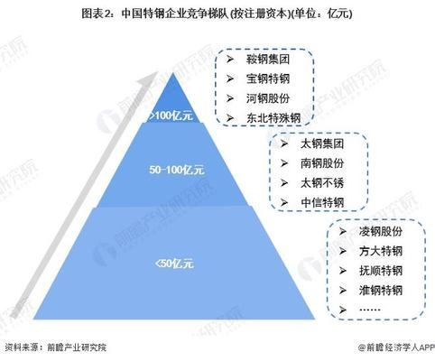 特鋼分公司市場競爭力分析，特鋼分公司市場競爭力 行業新聞 第5張