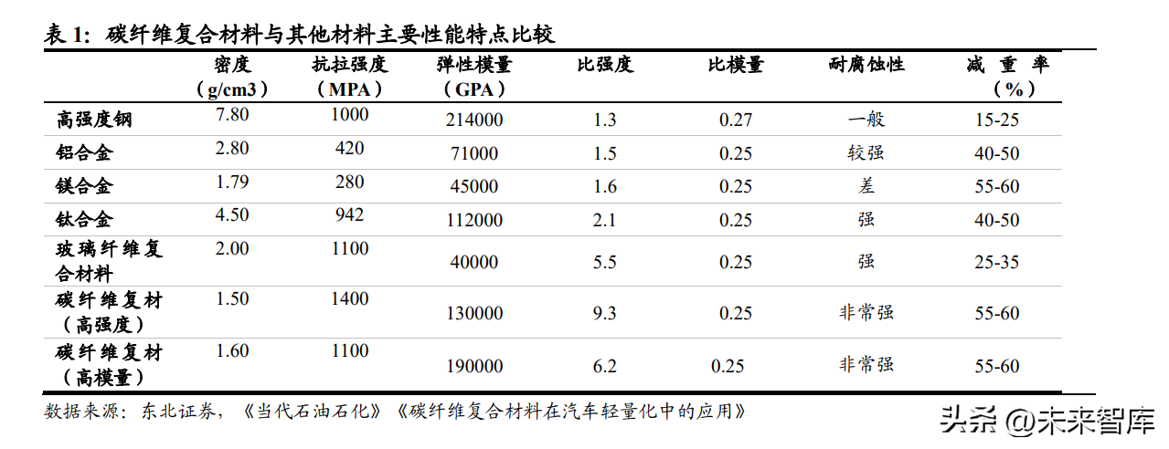 碳纖維材料耐化學(xué)腐蝕性研究，碳纖維材料耐化學(xué)腐蝕性能的深度剖析
