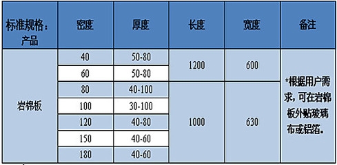 巖棉板市場價格走勢預測,巖棉板市場價格走勢預測,多因素下的行業洞察與趨勢分析 行業新聞 第1張 巖棉板市場價格走勢預測,巖棉板市場價格走勢預測,多因素下的行業洞察與趨勢分析 行業新聞 第1張