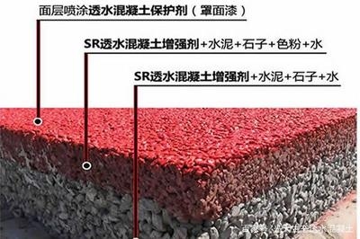透水混凝土罩面漆環保性能評價，透水混凝土罩面漆環保性能評價