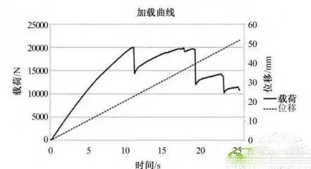 碳纖維材料耐久性測試報告，碳纖維材料耐久性測試綜合報告 行業(yè)新聞 第3張