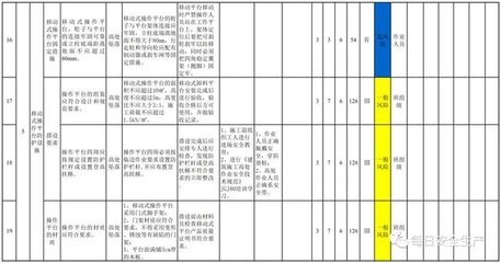 施工現(xiàn)場安全風(fēng)險評估，施工現(xiàn)場安全風(fēng)險評估，保障作業(yè)安全的關(guān)鍵