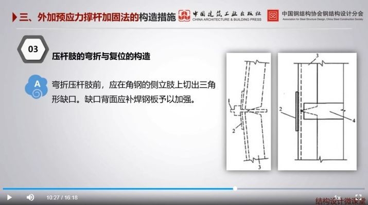 預(yù)應(yīng)力加固法的實(shí)際案例研究，預(yù)應(yīng)力加固法實(shí)際案例深度剖析與 行業(yè)新聞 第4張