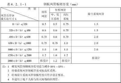 特殊條件下鋼板厚度選擇指南,特殊工況鋼板厚度精準選型手冊,優化思路,將特殊條件升級為更具專業感的特殊工況,選擇指南強化為精準選型, 行業新聞 第2張 特殊條件下鋼板厚度選擇指南,特殊工況鋼板厚度精準選型手冊,優化思路,將特殊條件升級為更具專業感的特殊工況,選擇指南強化為精準選型, 行業新聞 第2張