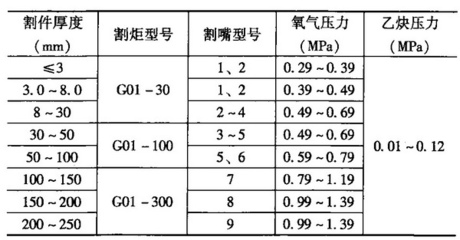 特殊條件下鋼板厚度選擇指南,特殊工況鋼板厚度精準選型手冊,優化思路,將特殊條件升級為更具專業感的特殊工況,選擇指南強化為精準選型, 行業新聞 第3張 特殊條件下鋼板厚度選擇指南,特殊工況鋼板厚度精準選型手冊,優化思路,將特殊條件升級為更具專業感的特殊工況,選擇指南強化為精準選型, 行業新聞 第3張