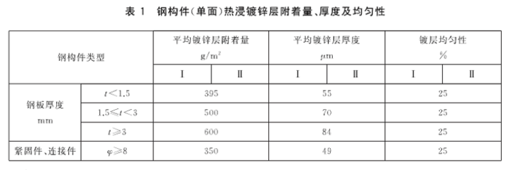 特殊條件下鋼板厚度選擇指南,特殊工況鋼板厚度精準選型手冊,優化思路,將特殊條件升級為更具專業感的特殊工況,選擇指南強化為精準選型, 行業新聞 第5張 特殊條件下鋼板厚度選擇指南,特殊工況鋼板厚度精準選型手冊,優化思路,將特殊條件升級為更具專業感的特殊工況,選擇指南強化為精準選型, 行業新聞 第5張