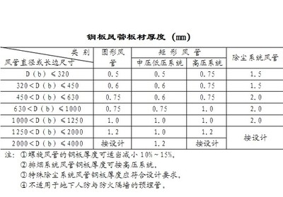特殊條件下鋼板厚度選擇指南,特殊工況鋼板厚度精準選型手冊,優化思路,將特殊條件升級為更具專業感的特殊工況,選擇指南強化為精準選型, 行業新聞 第4張 特殊條件下鋼板厚度選擇指南,特殊工況鋼板厚度精準選型手冊,優化思路,將特殊條件升級為更具專業感的特殊工況,選擇指南強化為精準選型, 行業新聞 第4張
