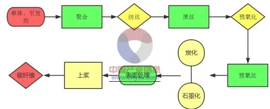 碳纖維加固市場競爭現狀分析,碳纖維加固市場,競爭現狀深度剖析 行業新聞 第1張 碳纖維加固市場競爭現狀分析,碳纖維加固市場,競爭現狀深度剖析 行業新聞 第1張
