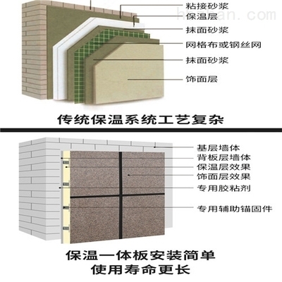 巖棉板與其他保溫材料對比，巖棉板與常見保溫材料的性能、優勢及 行業新聞 第3張