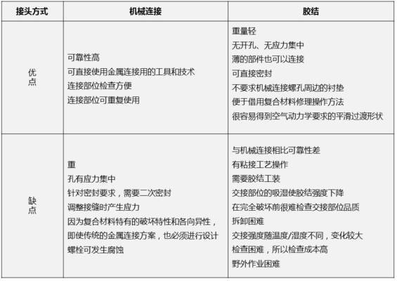 碳纖維材料微觀結構優化策略，碳纖維材料微觀結構優化策略，提升性能 行業新聞 第2張