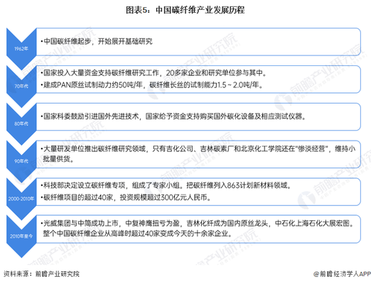 碳纖維材料市場趨勢分析,碳纖維材料市場,現狀剖析與未來趨勢 行業新聞 第4張 碳纖維材料市場趨勢分析,碳纖維材料市場,現狀剖析與未來趨勢 行業新聞 第4張