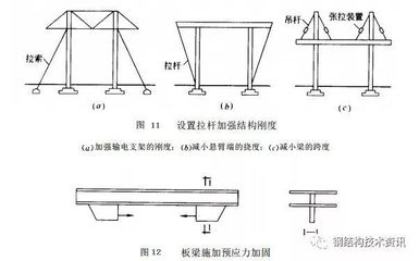 預應力加固鋼材性能要求,預應力加固鋼材性能 行業新聞 第3張 預應力加固鋼材性能要求,預應力加固鋼材性能 行業新聞 第3張