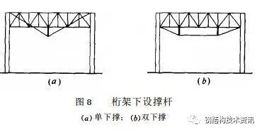 預應力加固鋼材性能要求,預應力加固鋼材性能 行業新聞 第4張 預應力加固鋼材性能要求,預應力加固鋼材性能 行業新聞 第4張