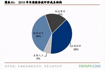 碳纖維材料的成本構(gòu)成分析，碳纖維材料成本構(gòu)成要素