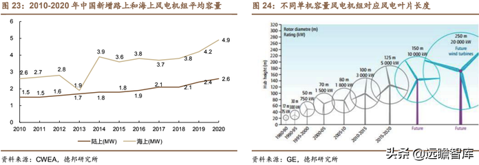 碳纖維材料的成本構(gòu)成分析,碳纖維材料成本構(gòu)成要素 行業(yè)新聞 第3張 碳纖維材料的成本構(gòu)成分析,碳纖維材料成本構(gòu)成要素 行業(yè)新聞 第3張