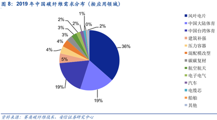 碳纖維材料的成本構(gòu)成分析,碳纖維材料成本構(gòu)成要素 行業(yè)新聞 第5張 碳纖維材料的成本構(gòu)成分析,碳纖維材料成本構(gòu)成要素 行業(yè)新聞 第5張
