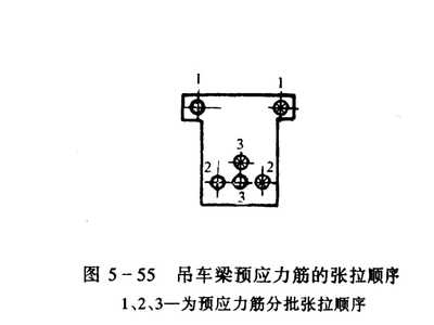 預(yù)應(yīng)力鋼筋加固案例分析，預(yù)應(yīng)力鋼筋加固案例深度剖析與實(shí)踐
