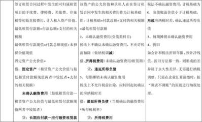 投資性房地產稅務處理的最新政策,投資性房地產稅務處理最新政策解讀 行業新聞 第4張 投資性房地產稅務處理的最新政策,投資性房地產稅務處理最新政策解讀 行業新聞 第4張