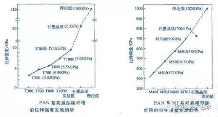 碳纖維材料性能測(cè)試，碳纖維材料性能測(cè)試，方法、指標(biāo)與