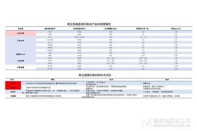 碳纖維材料的環保性能如何，碳纖維材料環保性能探