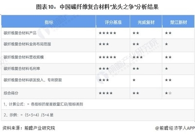 碳纖維材料的環保性能如何,碳纖維材料環保性能探 行業新聞 第3張 碳纖維材料的環保性能如何,碳纖維材料環保性能探 行業新聞 第3張