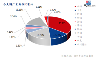 云南鋼材市場(chǎng)競(jìng)爭(zhēng)格局分析，剖析云南鋼材市場(chǎng)競(jìng)爭(zhēng)格局，探尋發(fā)展新