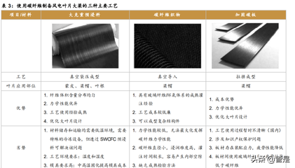 碳纖維片材加固成本效益分析，碳纖維片材加固成本效益深度剖析 行業新聞 第5張