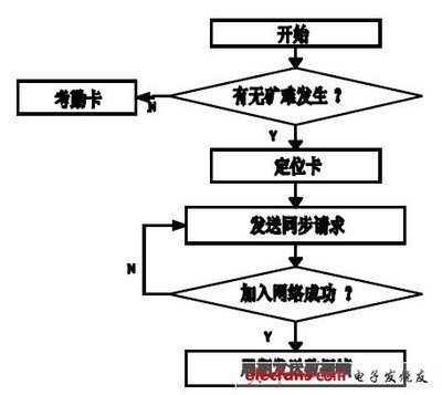 施工流程圖設計案例分析,施工流程圖設計案例深度剖析與實踐 行業新聞 第2張 施工流程圖設計案例分析,施工流程圖設計案例深度剖析與實踐 行業新聞 第2張