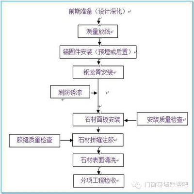 施工流程圖設計案例分析,施工流程圖設計案例深度剖析與實踐 行業新聞 第4張 施工流程圖設計案例分析,施工流程圖設計案例深度剖析與實踐 行業新聞 第4張