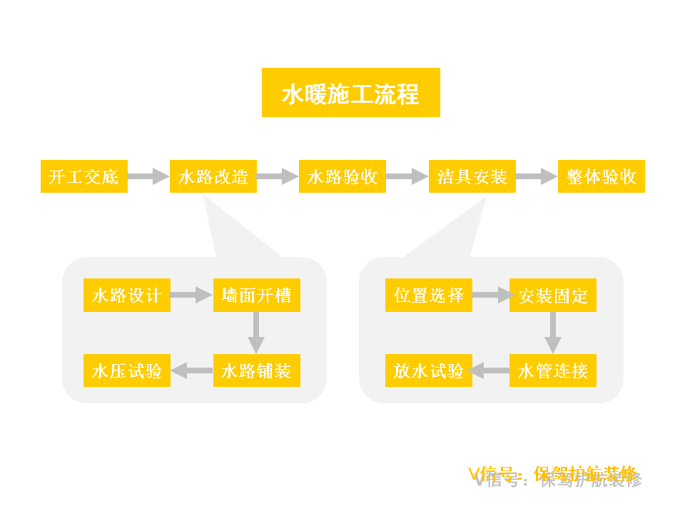 施工流程圖設計案例分析,施工流程圖設計案例深度剖析與實踐 行業新聞 第3張 施工流程圖設計案例分析,施工流程圖設計案例深度剖析與實踐 行業新聞 第3張
