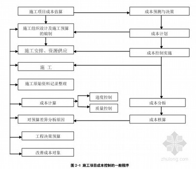 施工流程圖設計案例分析,施工流程圖設計案例深度剖析與實踐 行業新聞 第1張 施工流程圖設計案例分析,施工流程圖設計案例深度剖析與實踐 行業新聞 第1張
