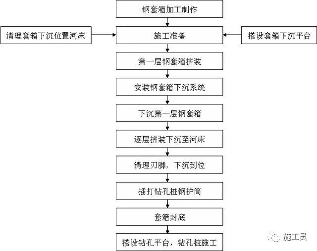 施工流程圖設計案例分析,施工流程圖設計案例深度剖析與實踐 行業新聞 第5張 施工流程圖設計案例分析,施工流程圖設計案例深度剖析與實踐 行業新聞 第5張