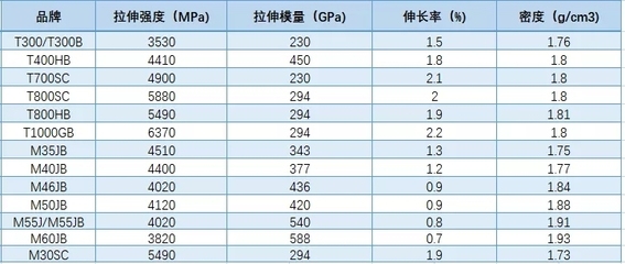 碳纖維環保性能比較分析，碳纖維環保性能的多維度比較分析