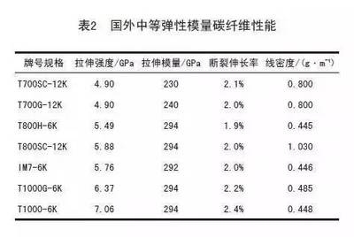 碳纖維環(huán)保性能比較分析，碳纖維環(huán)保性能的多維度比較分析 行業(yè)新聞 第4張