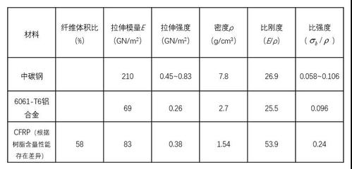 碳纖維環(huán)保性能比較分析，碳纖維環(huán)保性能的多維度比較分析 行業(yè)新聞 第3張