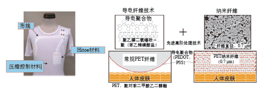 碳纖維材料疲勞損傷檢測技術,碳纖維材料疲勞損傷檢測技術的研究與應用 行業新聞 第2張 碳纖維材料疲勞損傷檢測技術,碳纖維材料疲勞損傷檢測技術的研究與應用 行業新聞 第2張