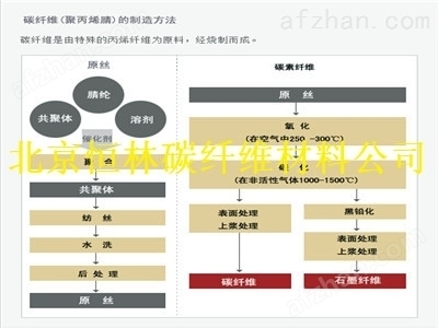 碳纖維布成本效益分析技巧，碳纖維布成本效益分析