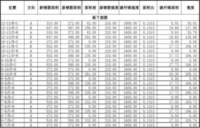 碳纖維加固成本預算，碳纖維加固成本預算，影響因素與精準核算