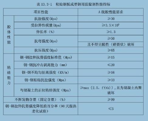 粘鋼加固后的維護(hù)與檢查要點，粘鋼加固后結(jié)構(gòu)維護(hù)與檢查關(guān)鍵