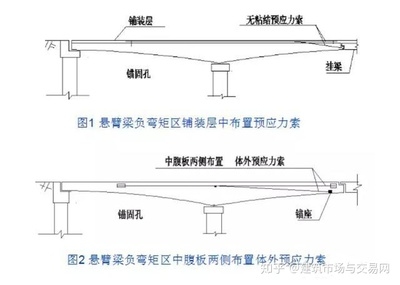 預應力加固技術案例分析，預應力加固技術案例