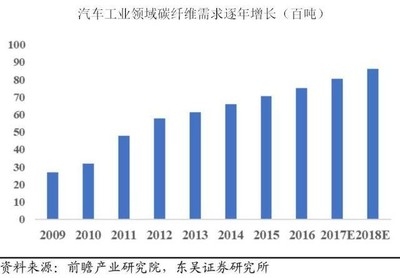 碳纖維材料環(huán)保性能探究，碳纖維材料環(huán)保性能的多維度探究與 行業(yè)新聞 第4張