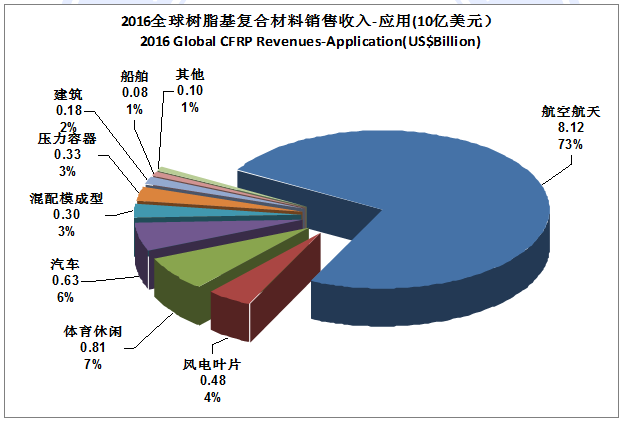 碳纖維材料環(huán)保性能探究，碳纖維材料環(huán)保性能的多維度探究與 行業(yè)新聞 第3張