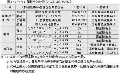 室內(nèi)土工試驗(yàn)的指標(biāo)變化,室內(nèi)土工試驗(yàn)指標(biāo) 行業(yè)新聞 第3張 室內(nèi)土工試驗(yàn)的指標(biāo)變化,室內(nèi)土工試驗(yàn)指標(biāo) 行業(yè)新聞 第3張