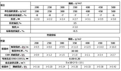 室內(nèi)土工試驗(yàn)的指標(biāo)變化,室內(nèi)土工試驗(yàn)指標(biāo) 行業(yè)新聞 第1張 室內(nèi)土工試驗(yàn)的指標(biāo)變化,室內(nèi)土工試驗(yàn)指標(biāo) 行業(yè)新聞 第1張